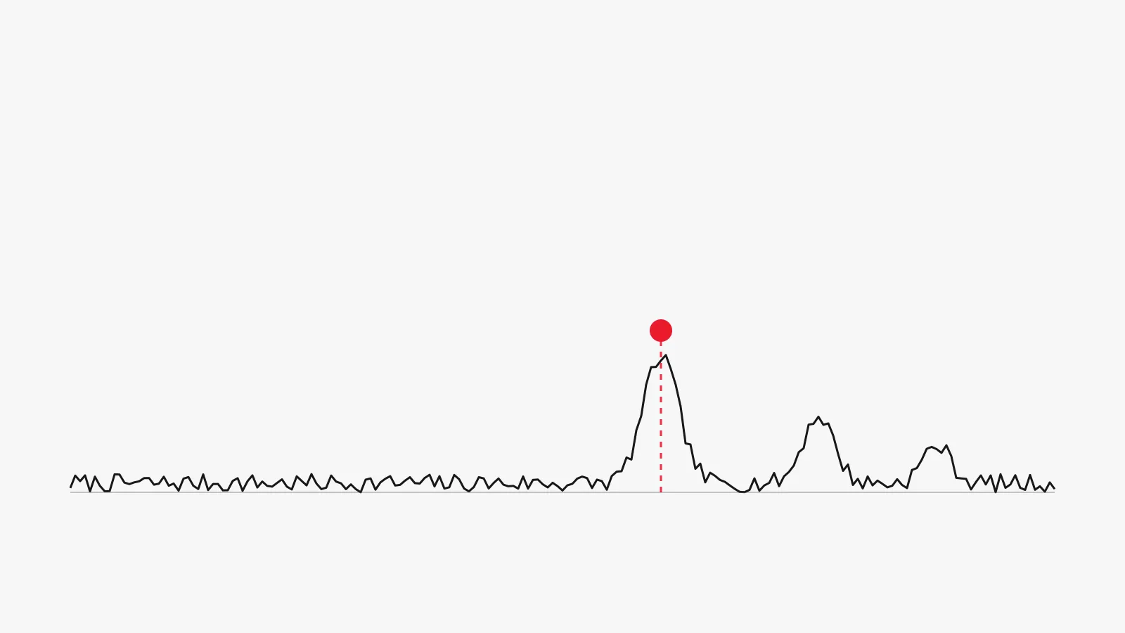 Abstract graphic representing a vibration spectrum with a rising defect peak